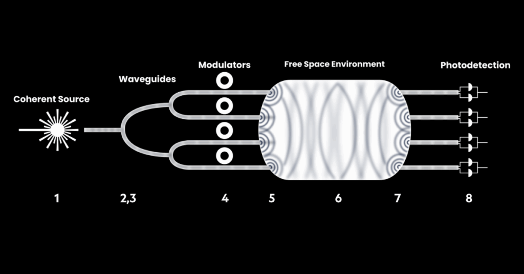 photonics diagram